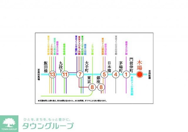 プラウドフラット木場IIの物件内観写真